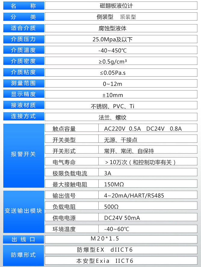 煤焦油液位計(jì)技術(shù)參數(shù)表