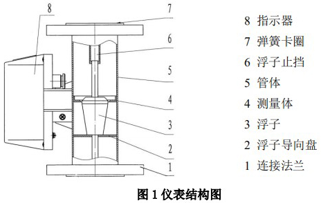 轉(zhuǎn)子流量計結(jié)構圖