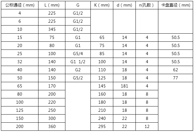 醬油流量計(jì)安裝尺寸對照表